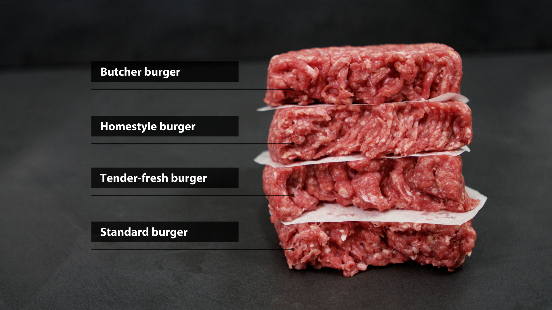 Comment l’orientation des fibres peut-elle vous aider à préparer de meilleurs burgers & steaks hachés?