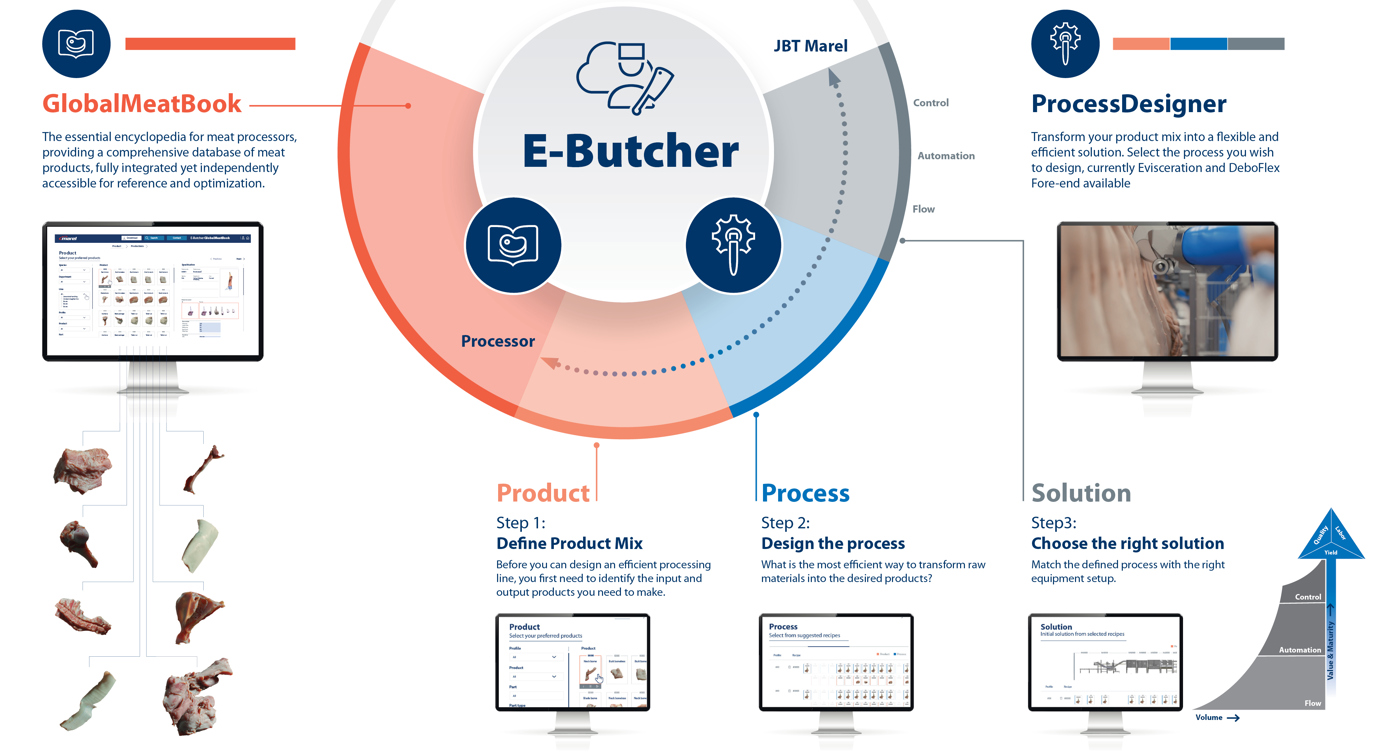 E Butcher Infographic