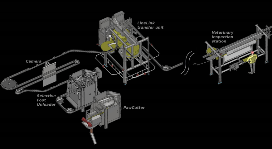 Feetsystem Layout