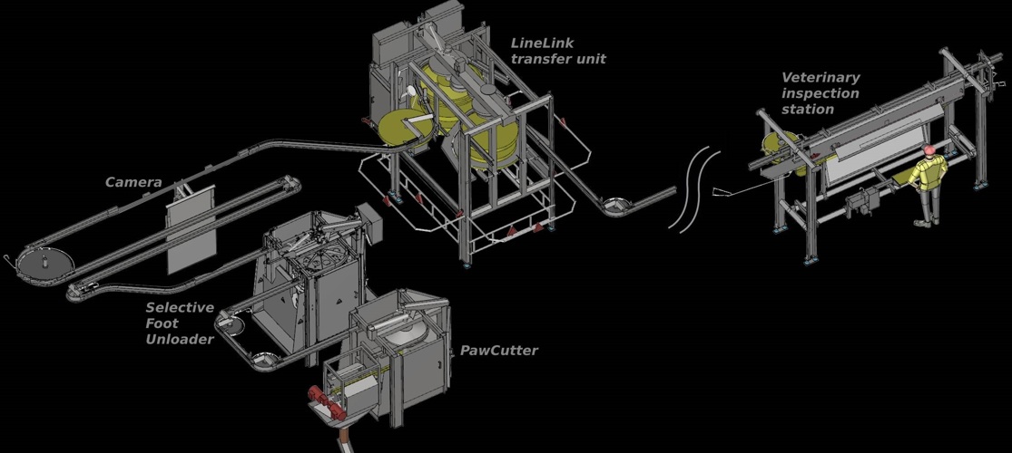 Feetsystem Layout