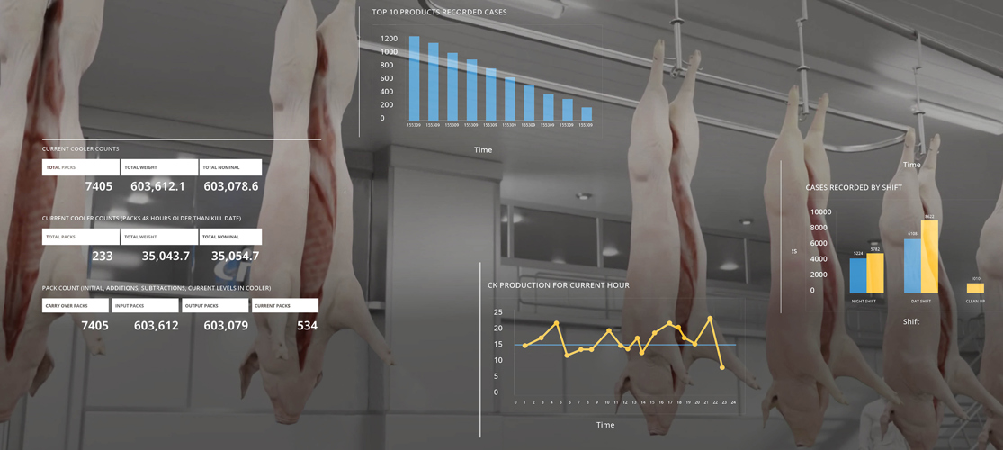 Pork Data
