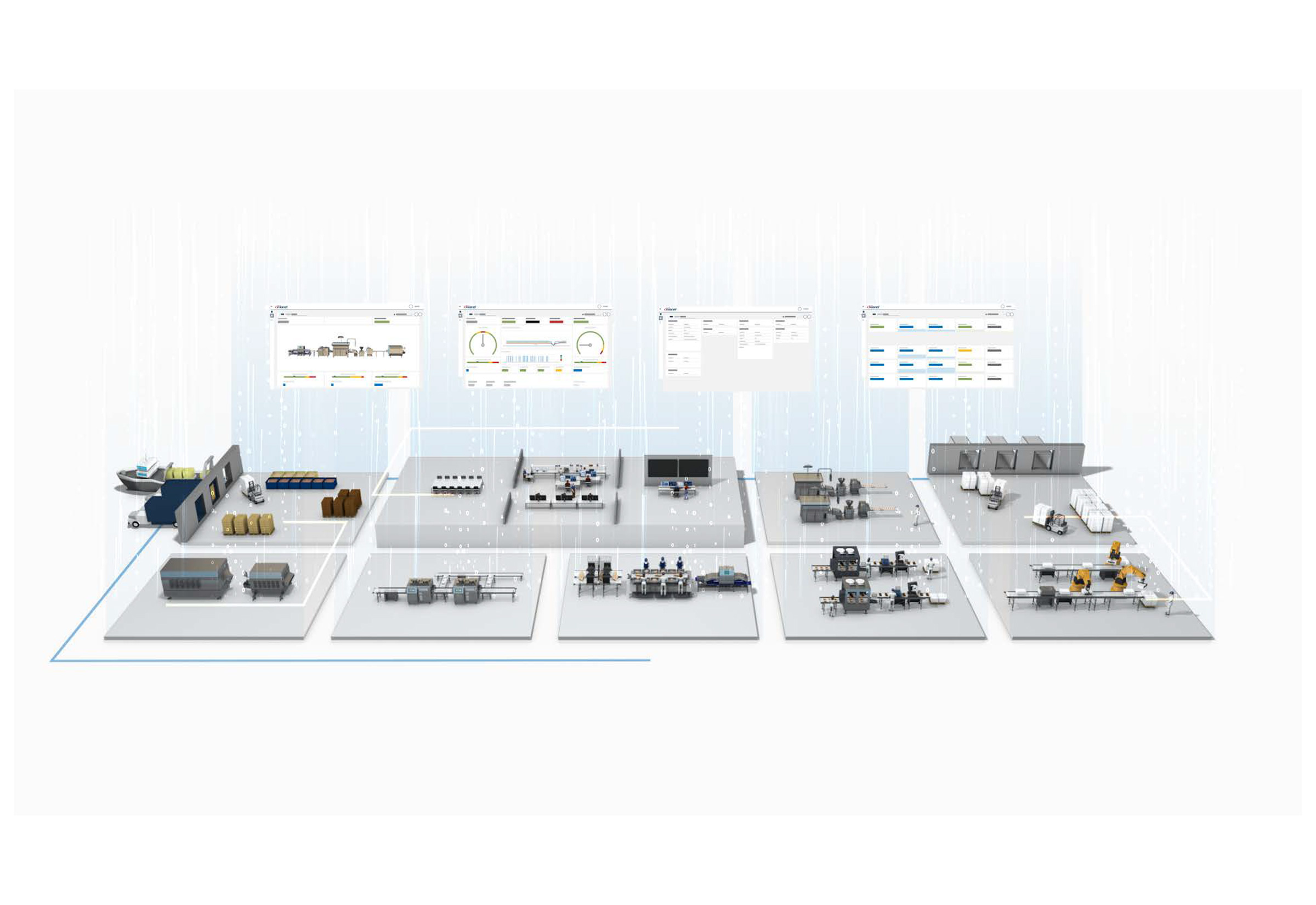 Connectivity in a food processing factory