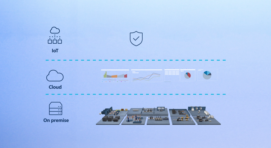 Software Architecture At Marel